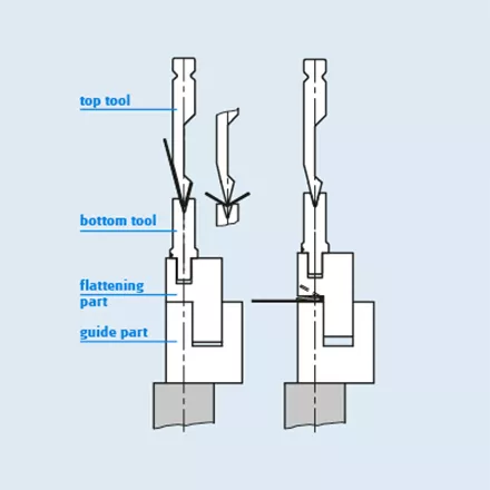 WILA Hemming Series - Finishing sheet metal after bending