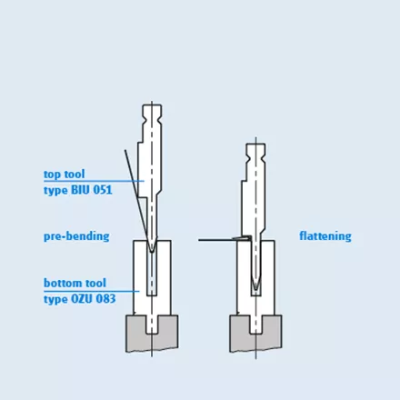 WILA Hemming Series - Finishing sheet metal after bending