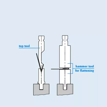 WILA Hemming Series - Finishing sheet metal after bending